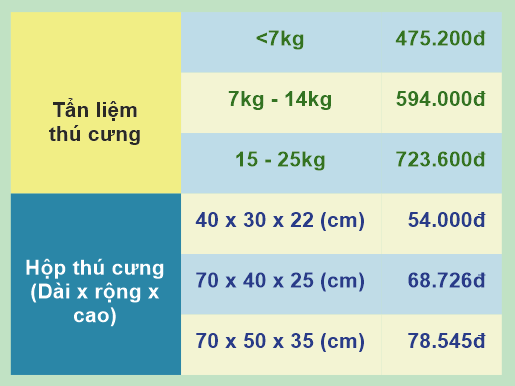 Giá thiêu thú cưng Bình Hưng Hoà